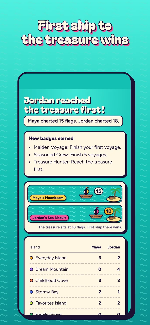 The winning screen: Jordan reached the treasure first